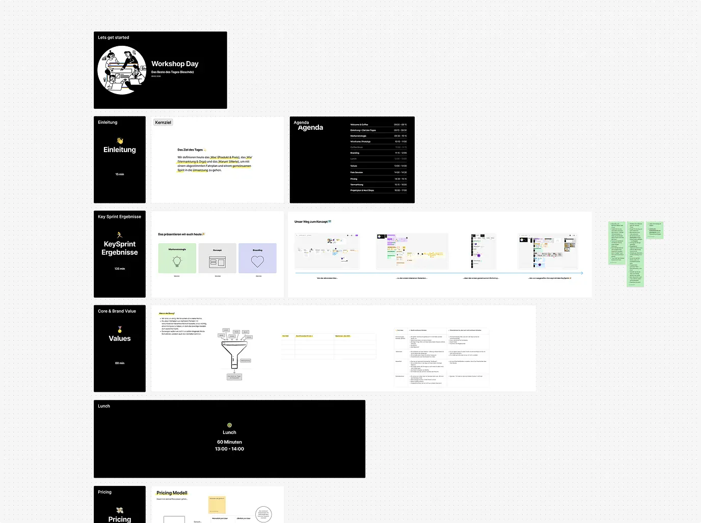 FigJam Board des Workshops