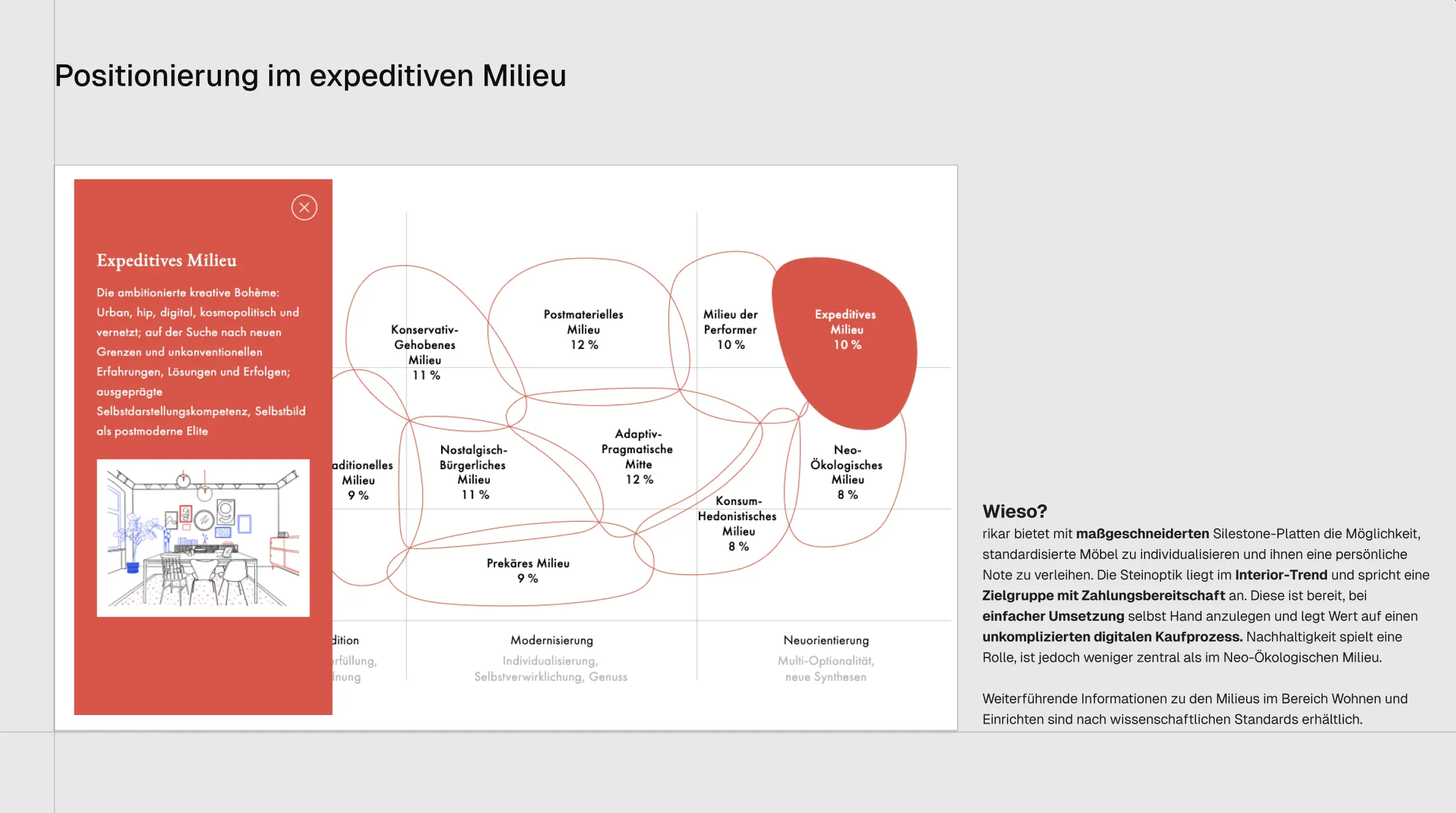 Figma File vom interdisziplinären Designprozess