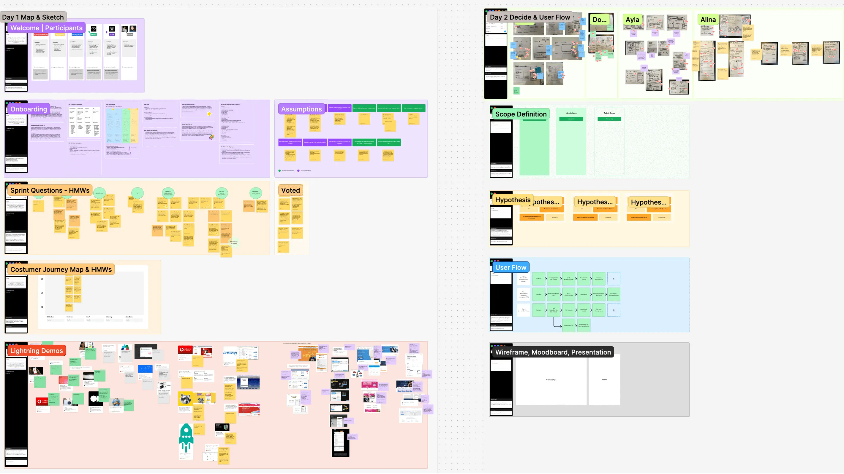 Screenshot der Key Sprint FigJam Datei